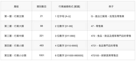 火屬性 行業|屬火行業：高薪職位TOP5